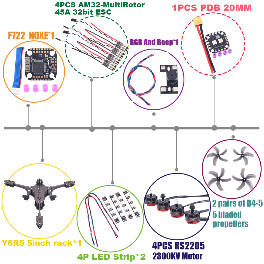 B-CUBE Y6R5 5-Zoll FPV Drohnen – Model Kit Eva Bewertung und Preis
